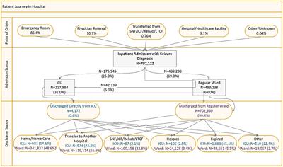 Epidemiology and injectable antiseizure medication treatment patterns of seizure patients treated in United States hospitals